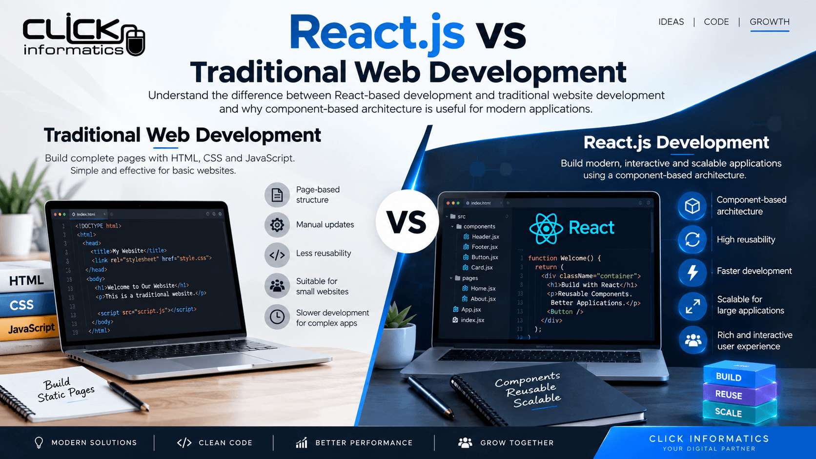 React.js vs Traditional Web Development